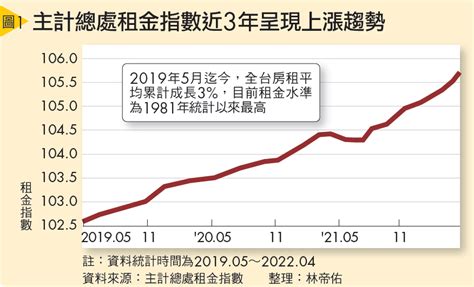 頂樓加蓋 租屋|租屋族注意》「頂樓加蓋」修法明年上路，該注意哪些。